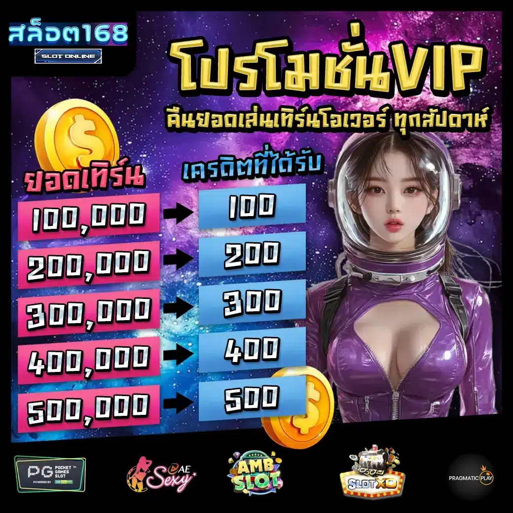 สล็อต168 โปรโมชั่น promotion slot168